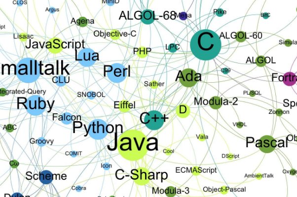 谁跟我说说在C，C++，JAVA中int,char,各占几个字节好么