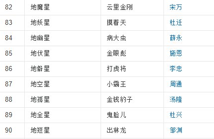 水浒传108好汉是 ？