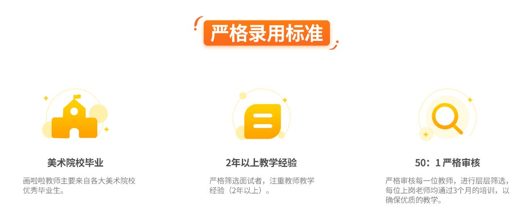 好的少儿美术培训班都有什么特点？