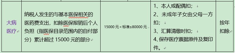 2020年个人所得税中,累计专项附加扣除9000是什么意思？