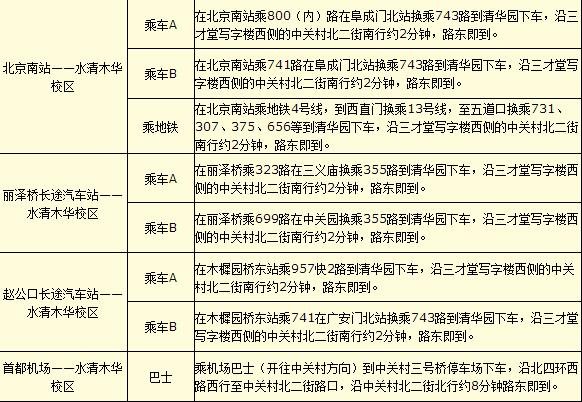北京新东方水清木华校区住宿条件如何