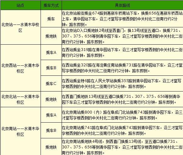 北京新东方水清木华校区住宿条件如何
