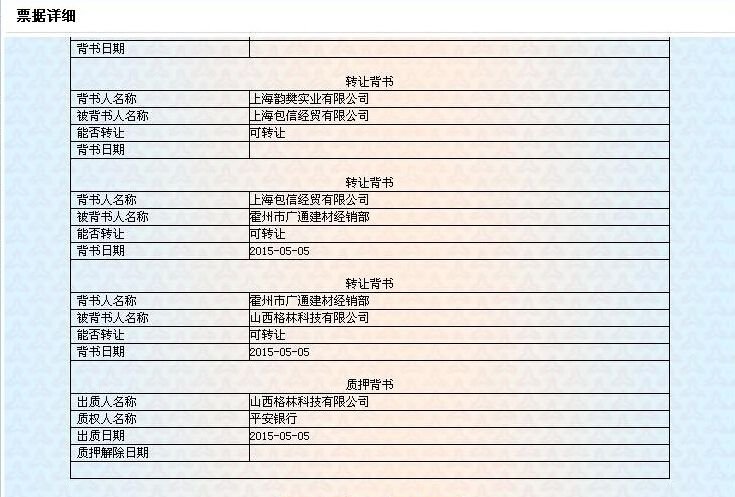 银行承兑汇票贴现会计分录是怎么回事？