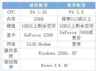 玩CF卡是什么原因