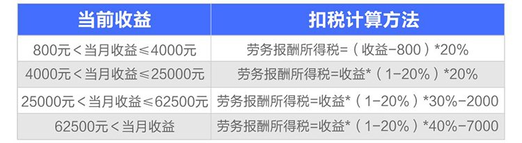 陌陌建立公会需要什么条件