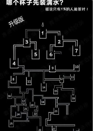 28个杯子哪个先装满水