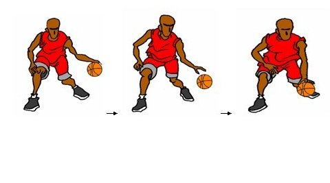 打篮球的基本动作