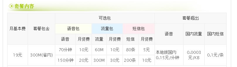 电信手机卡套餐都有哪几种套餐？