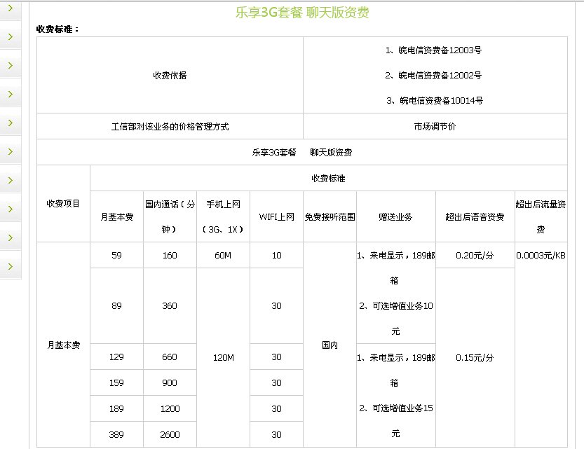 电信手机卡套餐都有哪几种套餐？