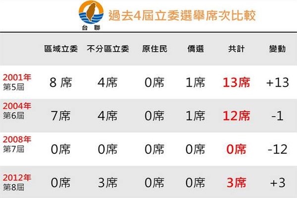 不分区立委的意思是什么