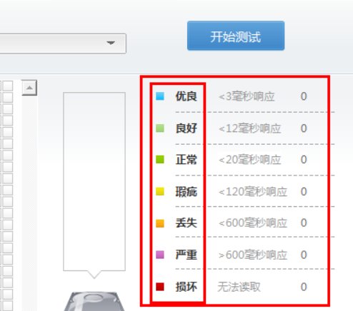 鲁大师检测到硬盘存在问题！