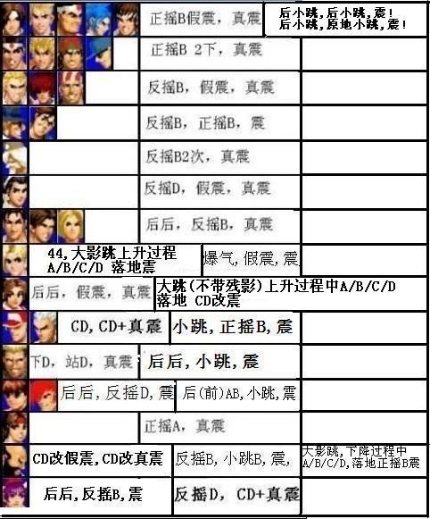 拳皇97 大门 BUG震 图片