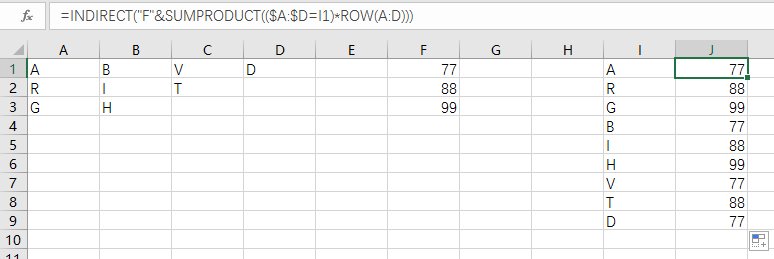 EXCEL表格如何调用数据啊！