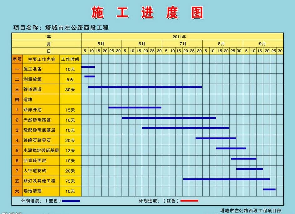 工程进度月报表怎么怎么做啊？