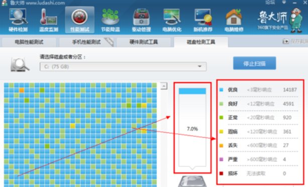 鲁大师检测到硬盘存在问题！