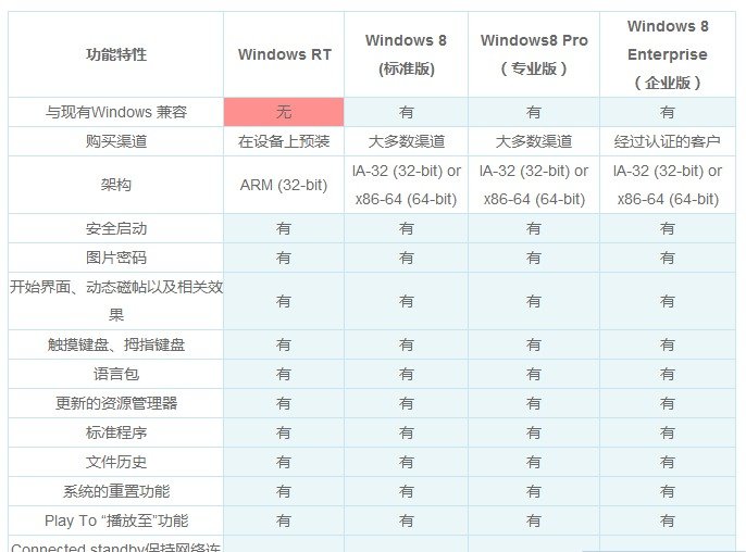 Windows 8 Enterprise (x64) - DVD (Chinese-Simplified)是什么版本的