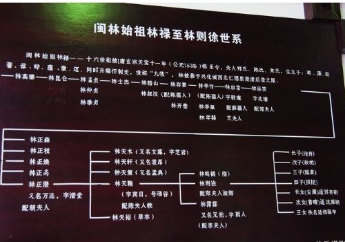 林则徐后人因贪腐被查，这是真的吗？究竟是怎么回事？