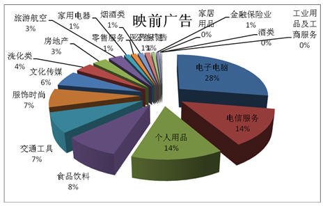 广告投放策略的互联网广告投放策略
