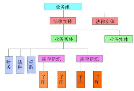 ebs财务系统是什么意思