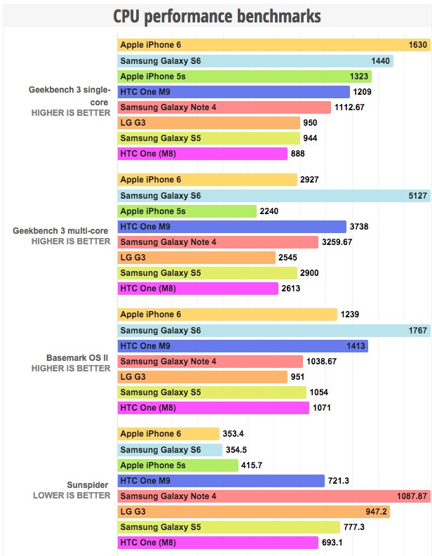 手机处理器排行前十位，分别是什么