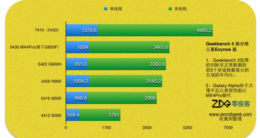 手机处理器排行前十位，分别是什么
