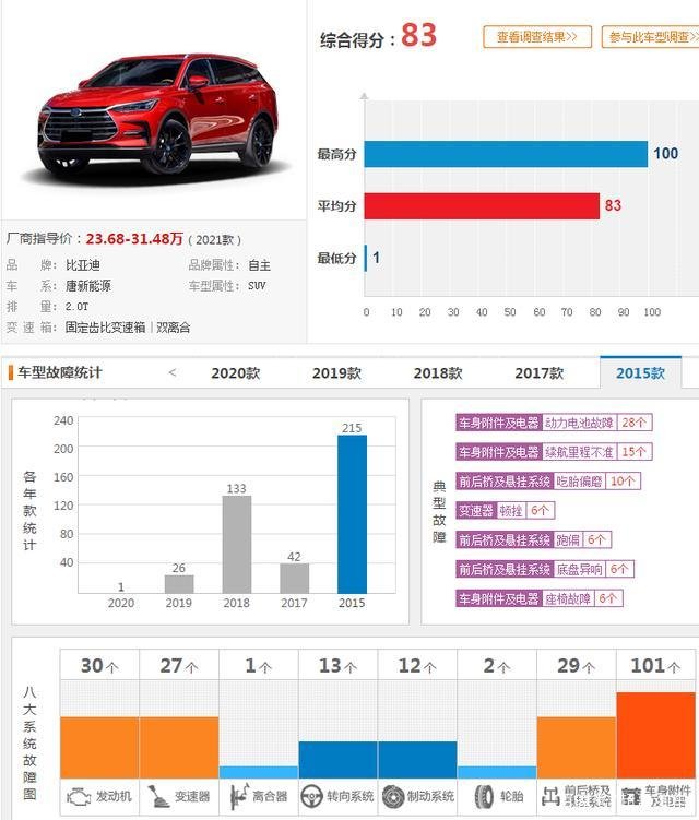 比亚迪唐到底怎么样，好的说很好，不好的说买了就后悔？