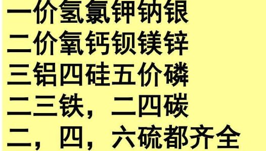 化合价表