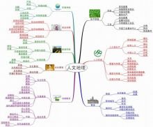 人文地理是什么