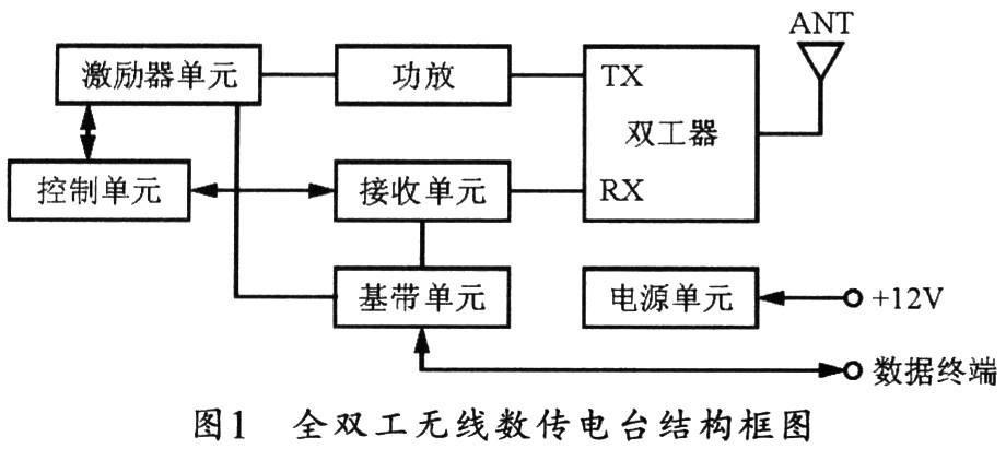 10 mbps 全双工 100mbps全双工 都是什么意思啊 有什么区别能加快网速吗