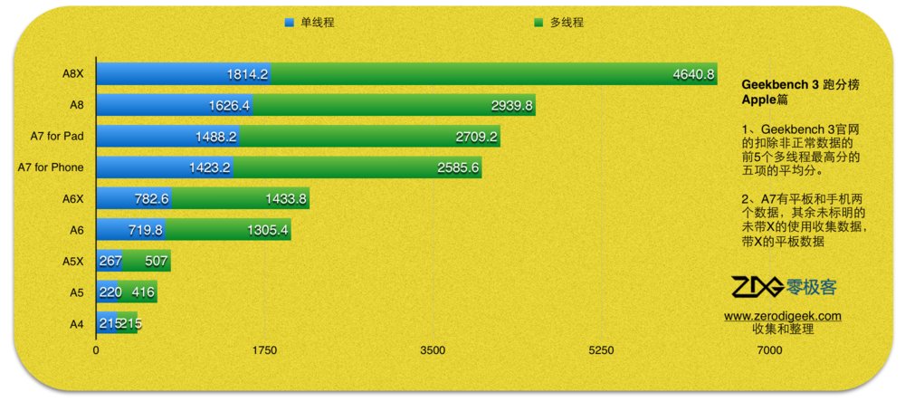 手机处理器排行前十位，分别是什么