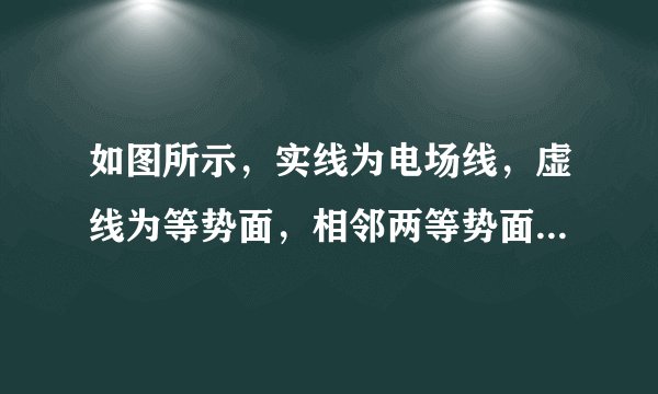 如图所示，实线为电场线，虚线为等势面，相邻两等势面间的电势差相等．一个正电荷在等势面L 3 处的动能为