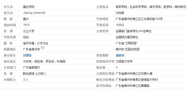 嘉应大学有什么专业?