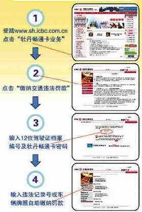 办了工商银行牡丹畅通卡，不知道怎么用