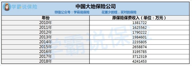 大地保险怎么样靠谱吗？