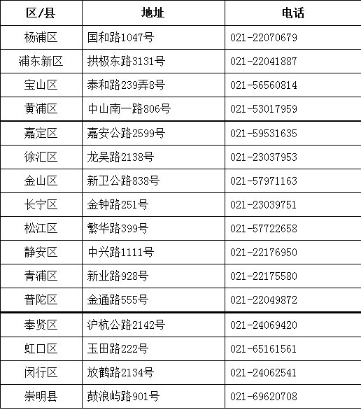 上海电动车在哪里上牌照？