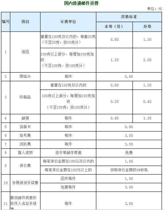 2017平信邮票多少钱