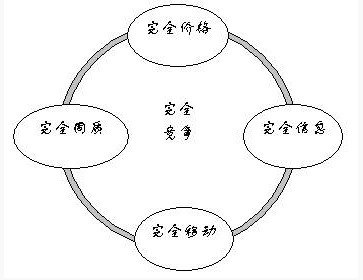 垄断竞争市场的特点