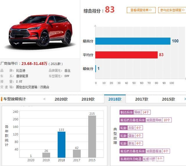 比亚迪唐到底怎么样，好的说很好，不好的说买了就后悔？