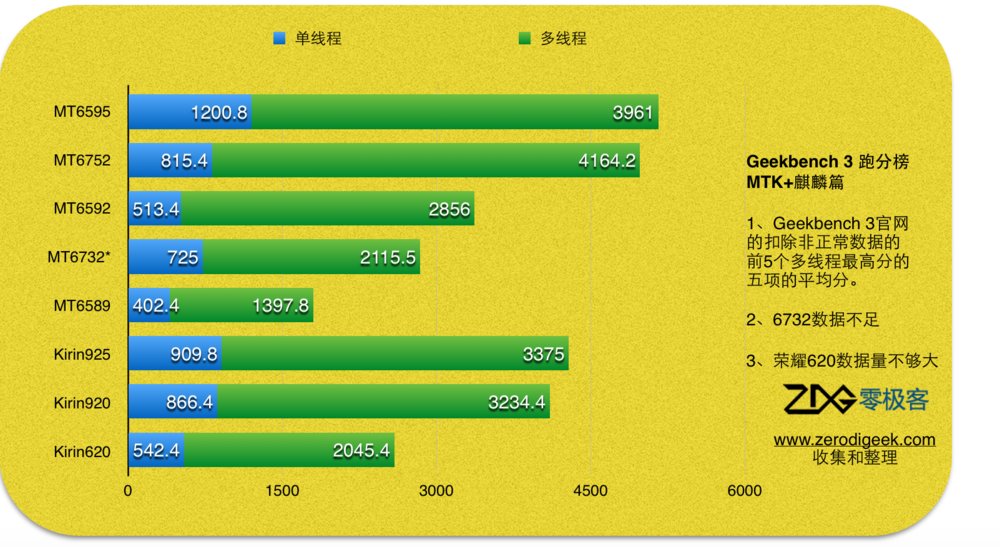 手机处理器排行前十位，分别是什么