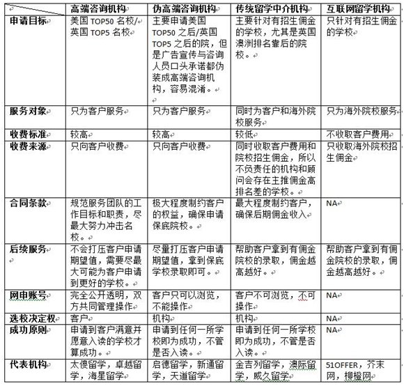 出国留学培训基地哪家最好