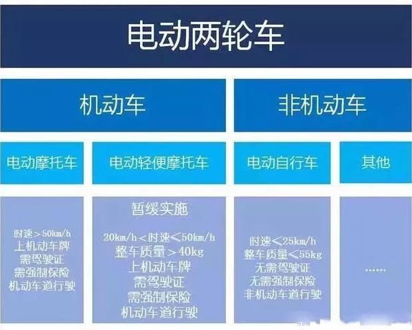 电动车什么牌子最好