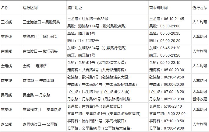 上海轮渡时刻表