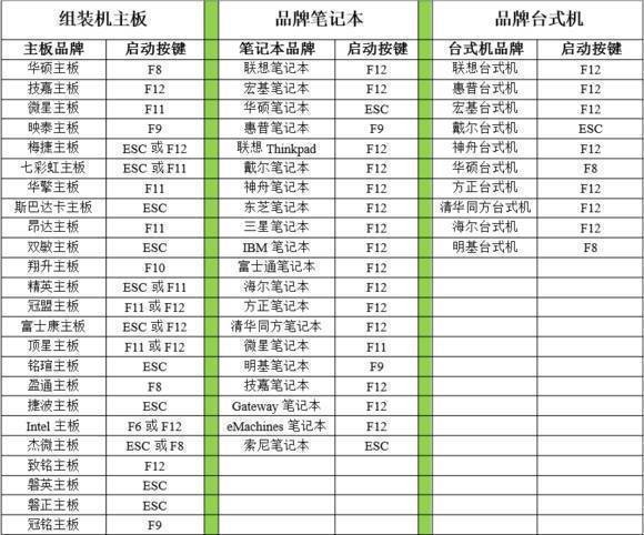开机出现了windows无法验证amd_xata.sys的数字签名，求大神给解决办法？