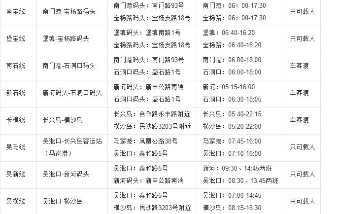 上海轮渡时刻表