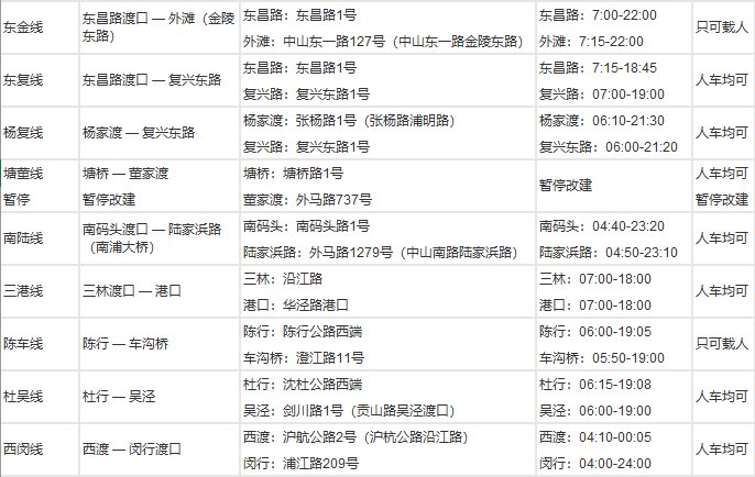 上海轮渡时刻表