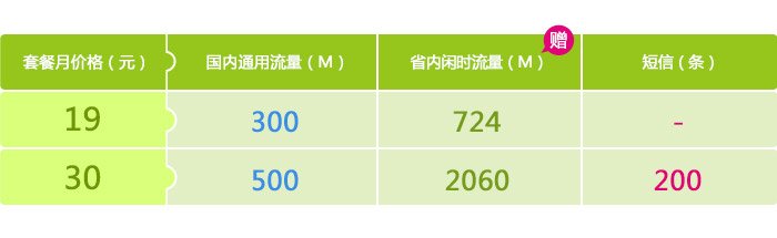 移动4G流量王套餐和4G上网流量套餐详情？