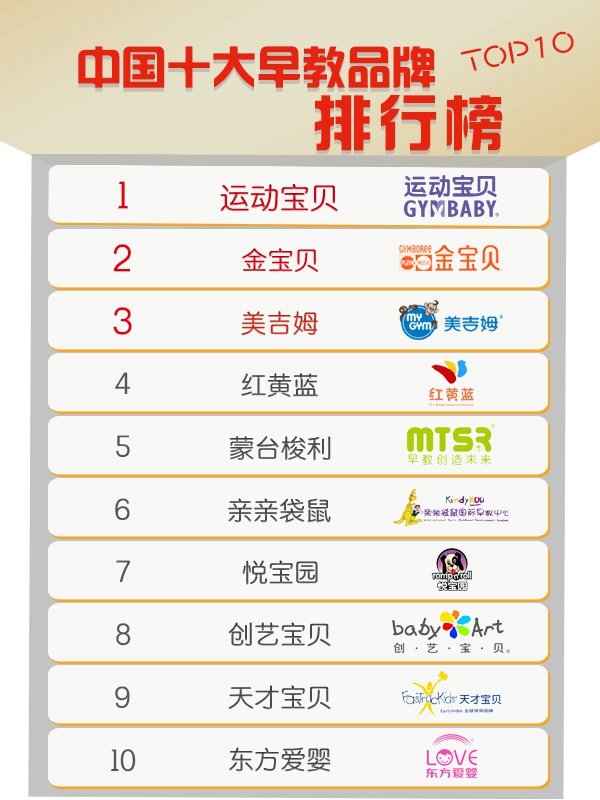 早教中心怎么开，早教加盟哪个好