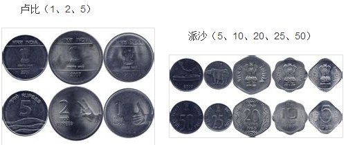 印度的币种是什么