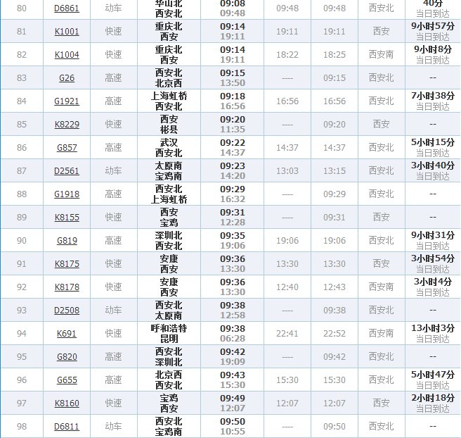 西安高铁站发全国车次时刻表