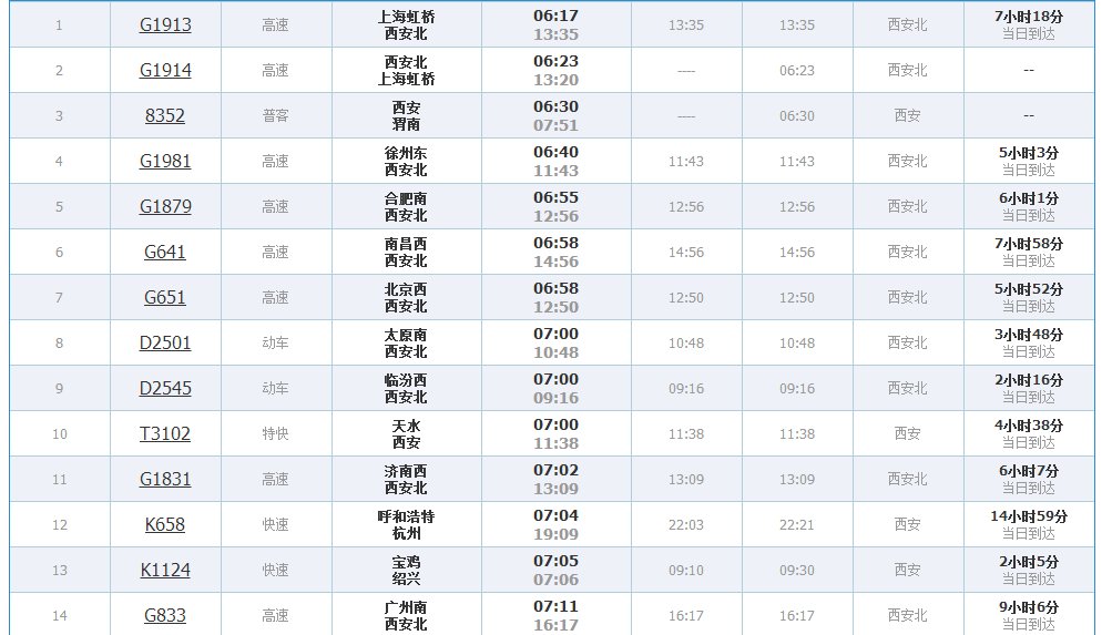 西安高铁站发全国车次时刻表